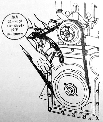 三角橡膠帶張力調整 三角橡膠帶張力調整