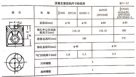 柴油機活塞連桿 柴油機活塞連桿