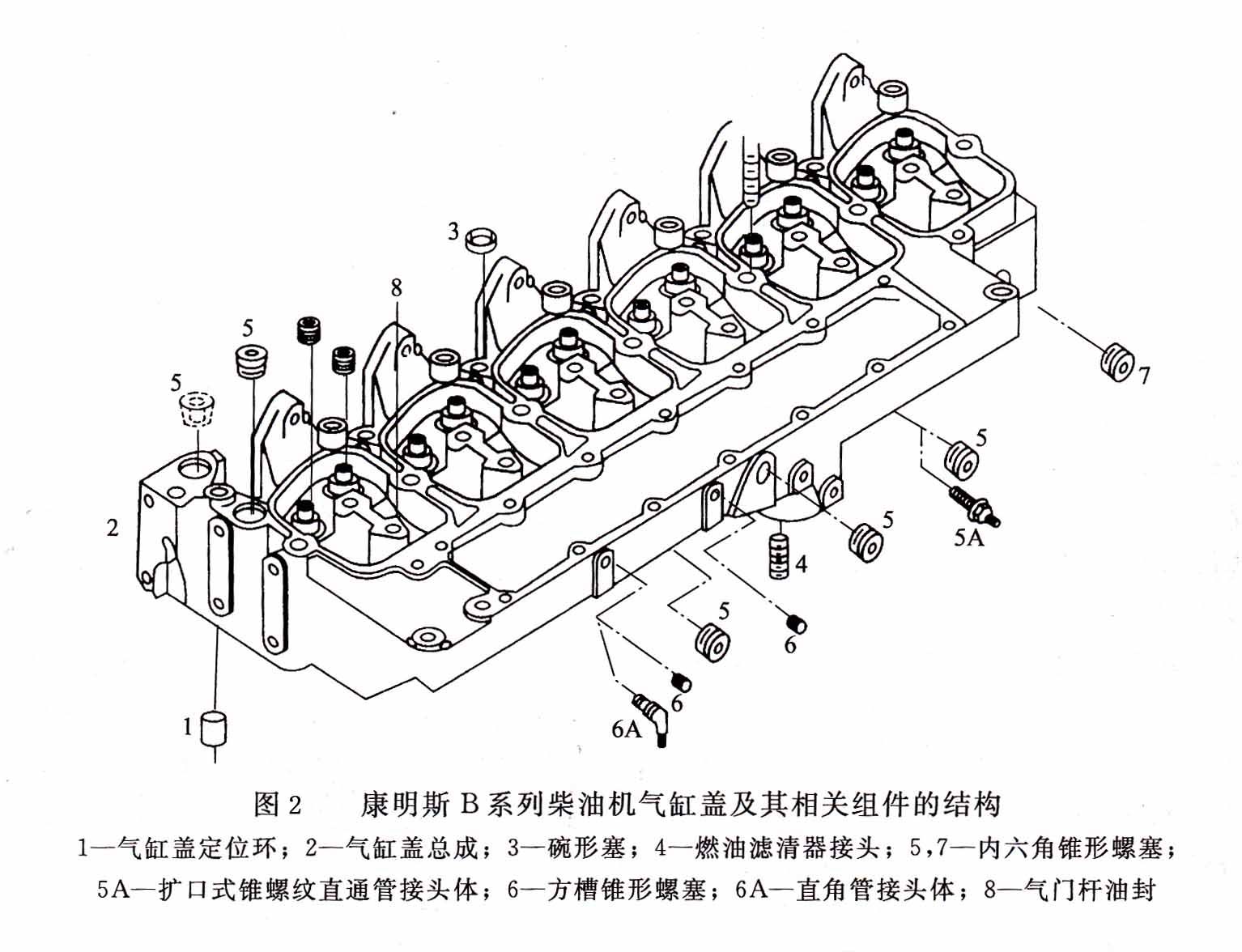 康明斯B系列 康明斯B系列