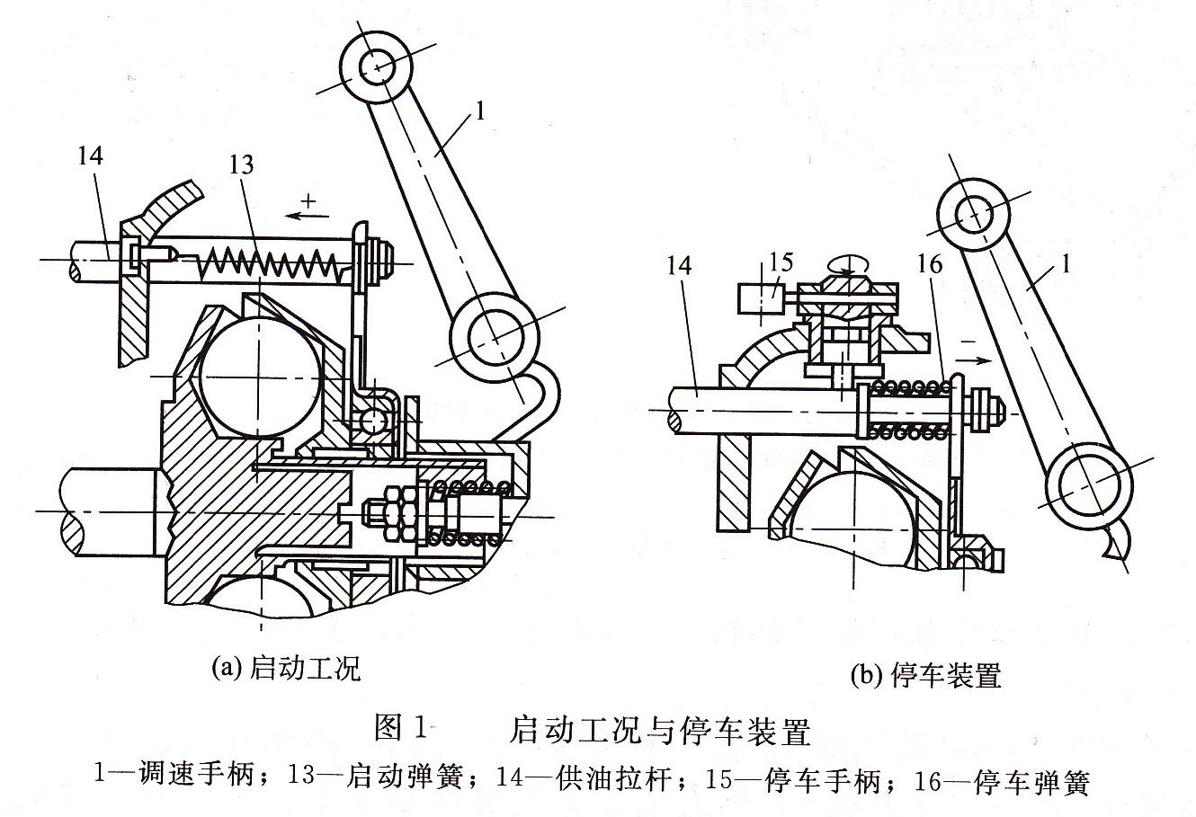 I號(hào)噴油泵調(diào)速器 I號(hào)噴油泵調(diào)速器