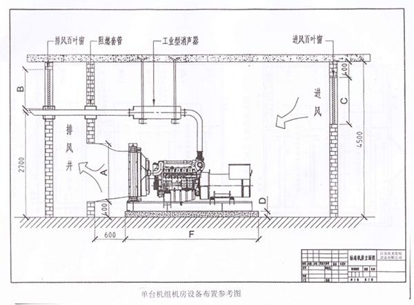 發(fā)電機機房設備布置圖