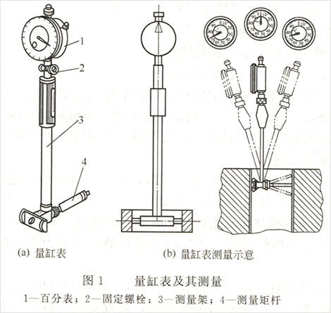 發(fā)電機(jī)量缸表使用