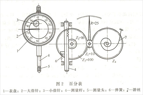 發(fā)電機(jī)量缸表使用