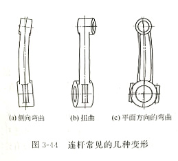 柴油發(fā)電機(jī)組連桿檢驗與校正方法