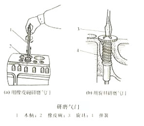 柴油發(fā)電機(jī)氣門的主要研磨方法