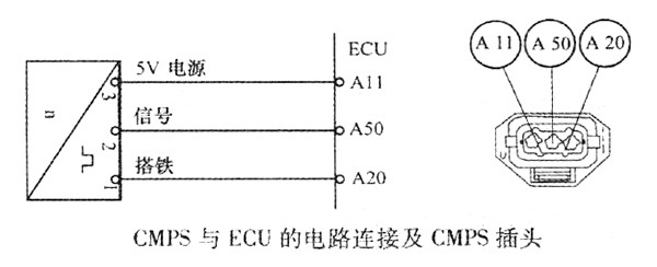 CMPS與ECU的電路連接及CMPS插頭 CMPS與ECU的電路連接及CMPS插頭