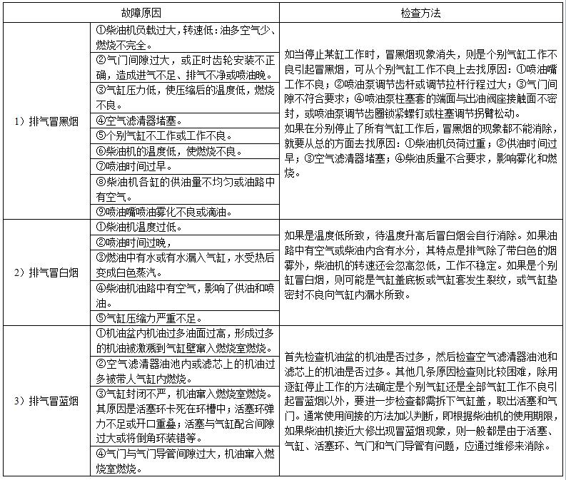 柴油發(fā)電機(jī)組