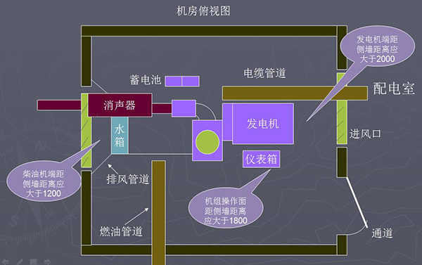 柴油發(fā)電機房設(shè)計俯視圖